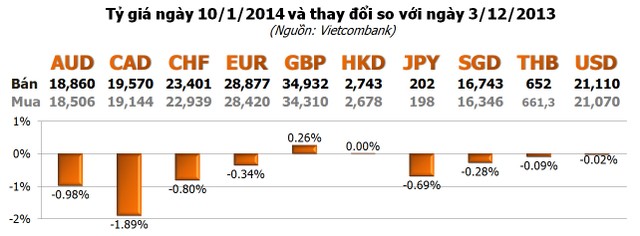 Mỹ vỡ mộng phục hồi, vàng lấy lại vị thế ảnh 3